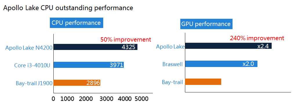 E310 Modular Fanless Embedded computer High performance