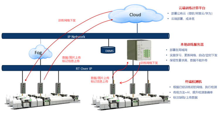 V500 Vision server