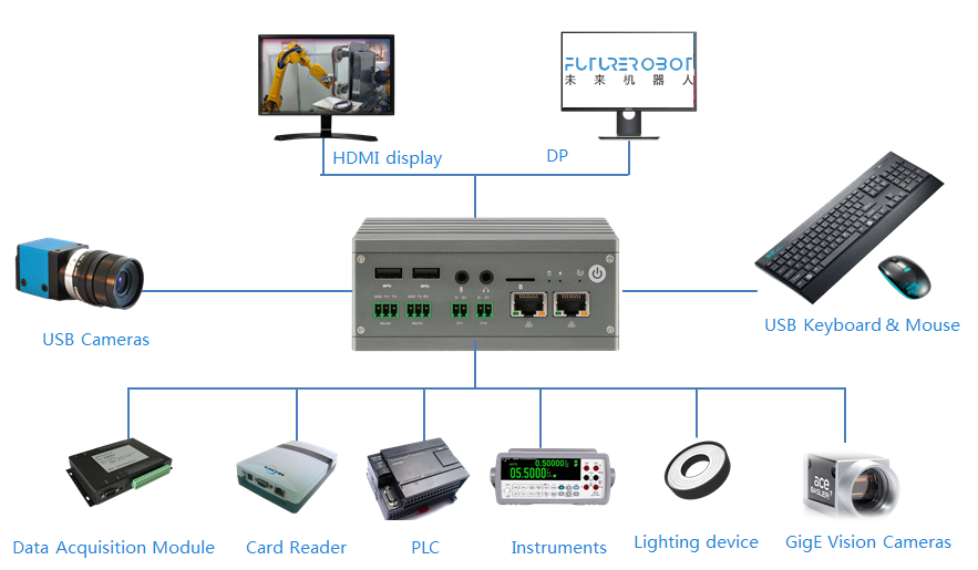 Future Robot V300 Vision Controller top