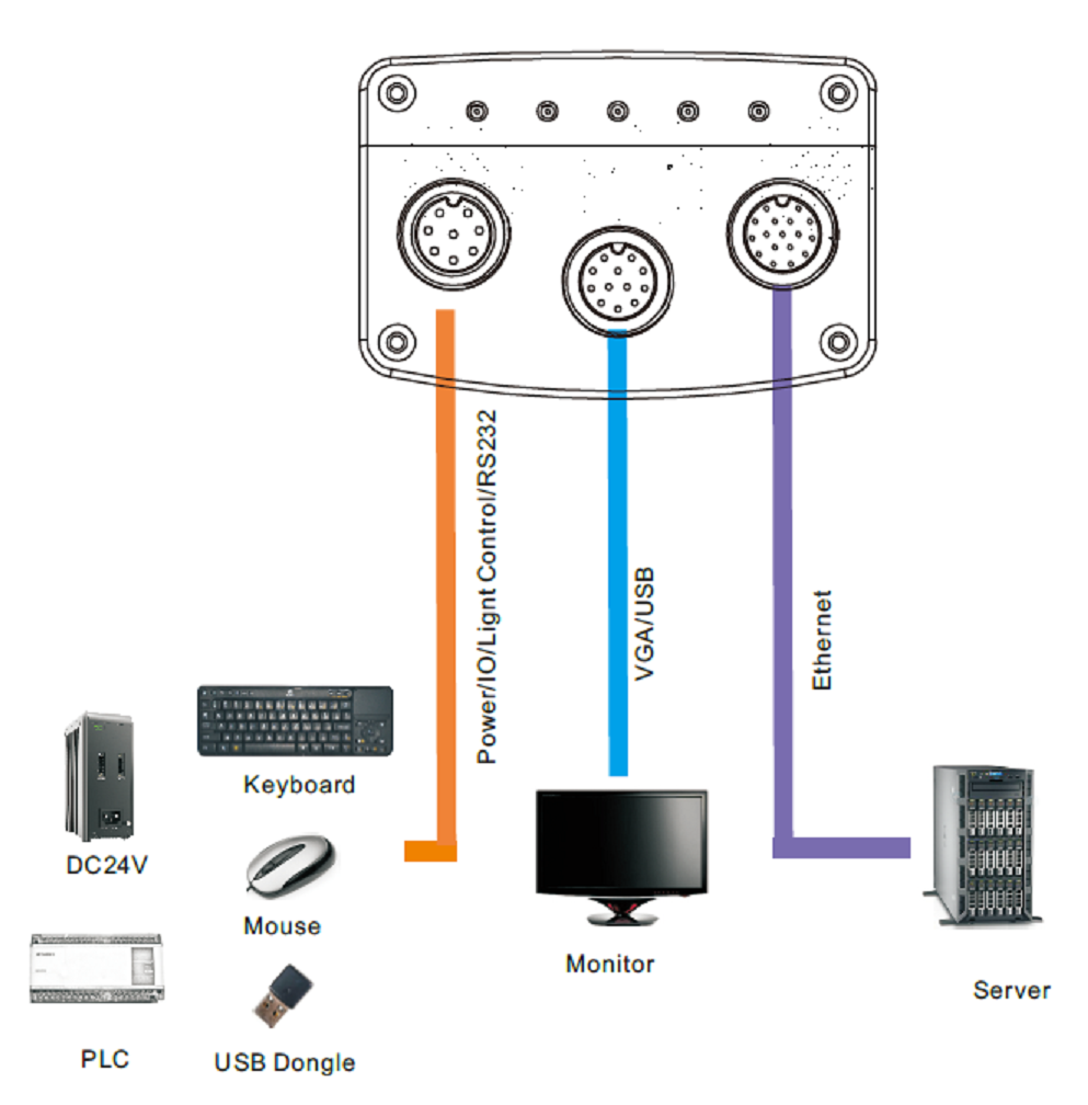 Computer-vision-machine-vision-IIoT-2