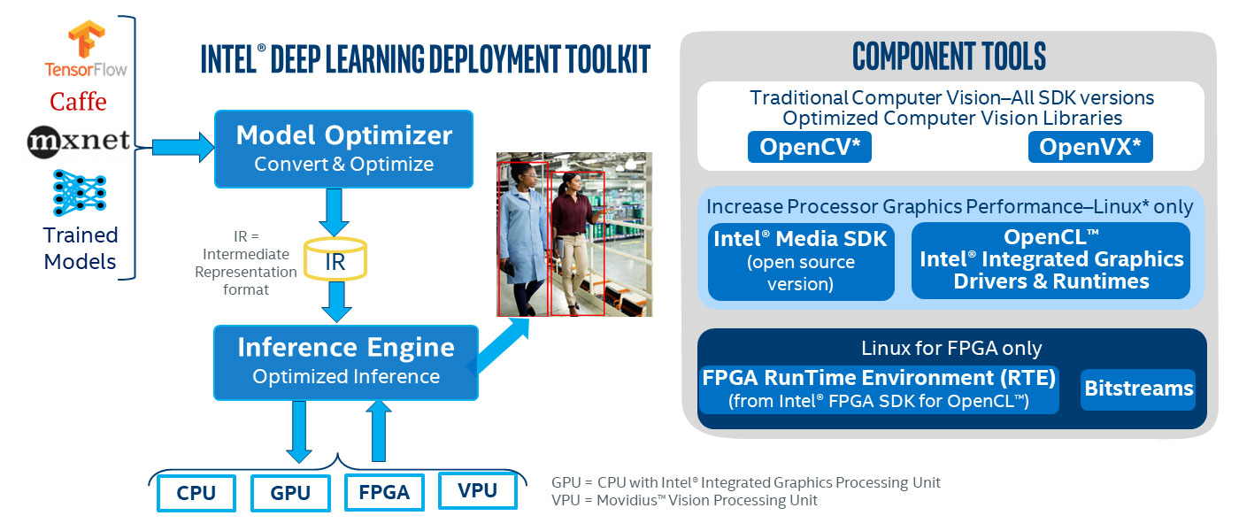 Computer-vision-machine-vision-IIoT-3