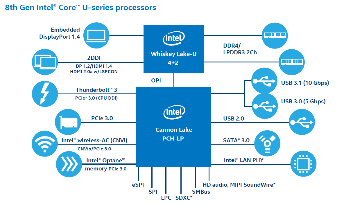 Intel 8th Gen Intel® Core™ U-series processors