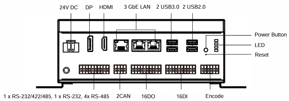 E220接口图.png