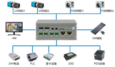 Modular Fanless computers for Embedded IoT gateway application