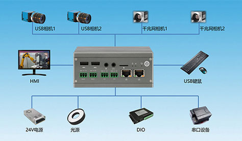 The design of the Vision Controller ensures the stability of the machine operation